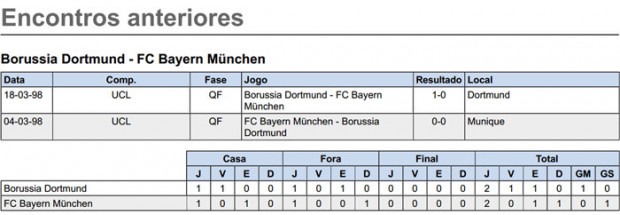 final-cl2013-encontros-anteriores-na-lc