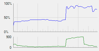 analise-grafica-betfair-p12