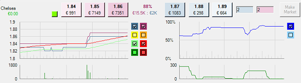 analise-grafica-betfair-p14