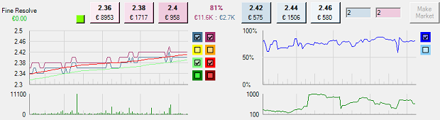 analise-grafica-betfair-p16