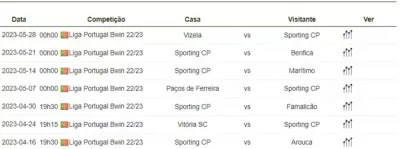 O sprint final da Liga Bwin 2022-2023