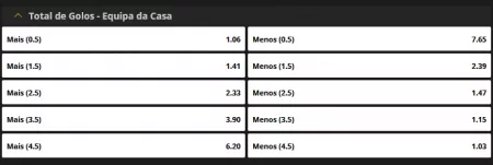 Apostas golos equipa ESC Online