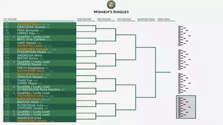 Sorteio feminino do Roland Garros 2024