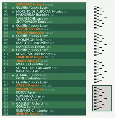 Sorteio masculino do Roland Garros 2024