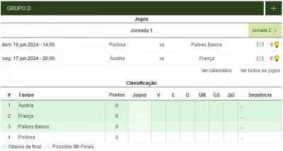 Grupo D França Euro 2024