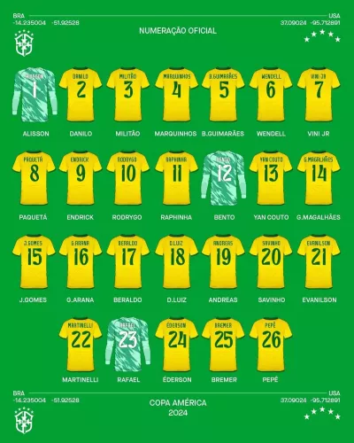 copa america convocatoria brasil