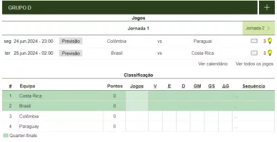 copa america grupo d brasil