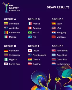 Mundial Femenino Sub 20 - Grupos