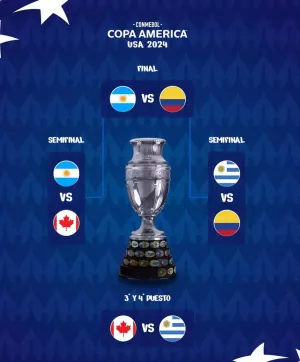 Fase final da Copa América 2024