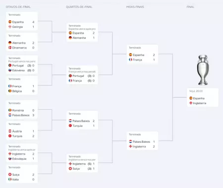 eurocopa-2024-final